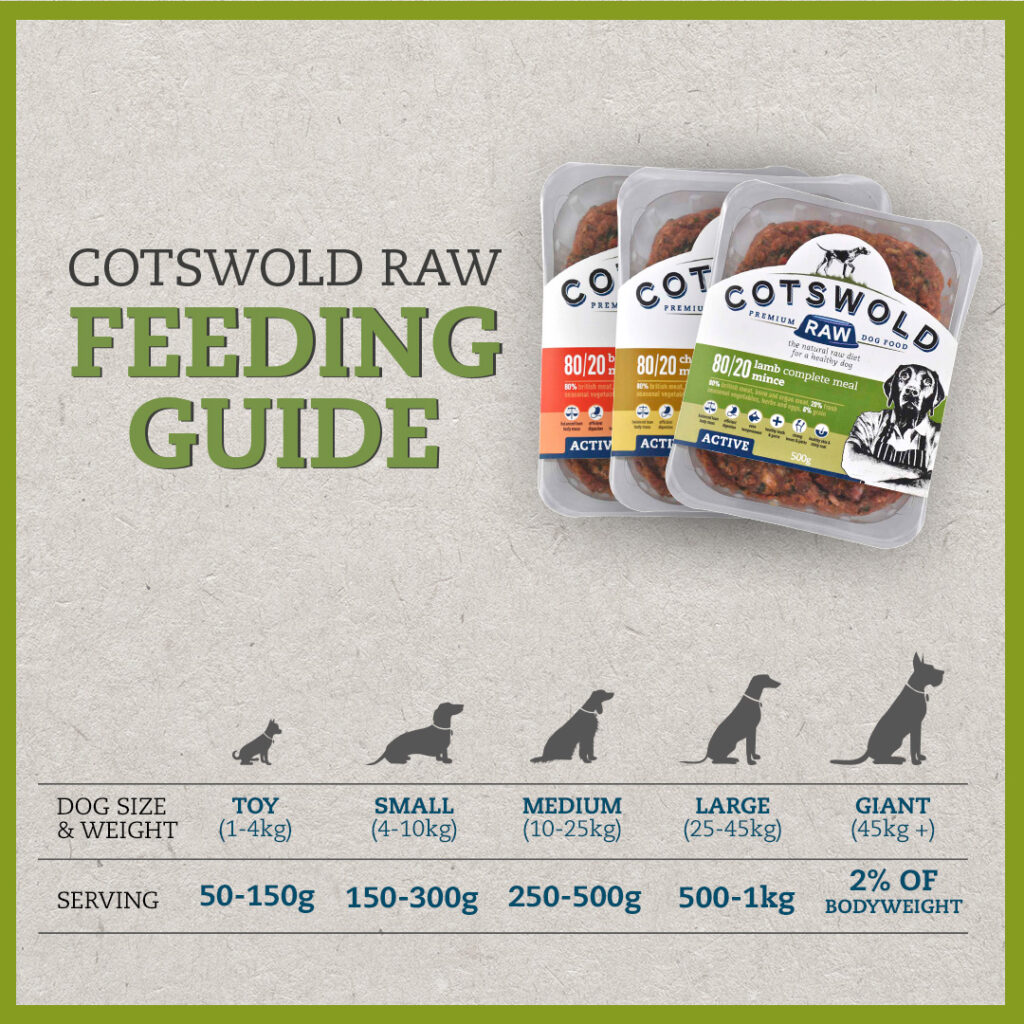 Cotswold RAW Read our Cotswold RAW blog, keeping up with the latest
