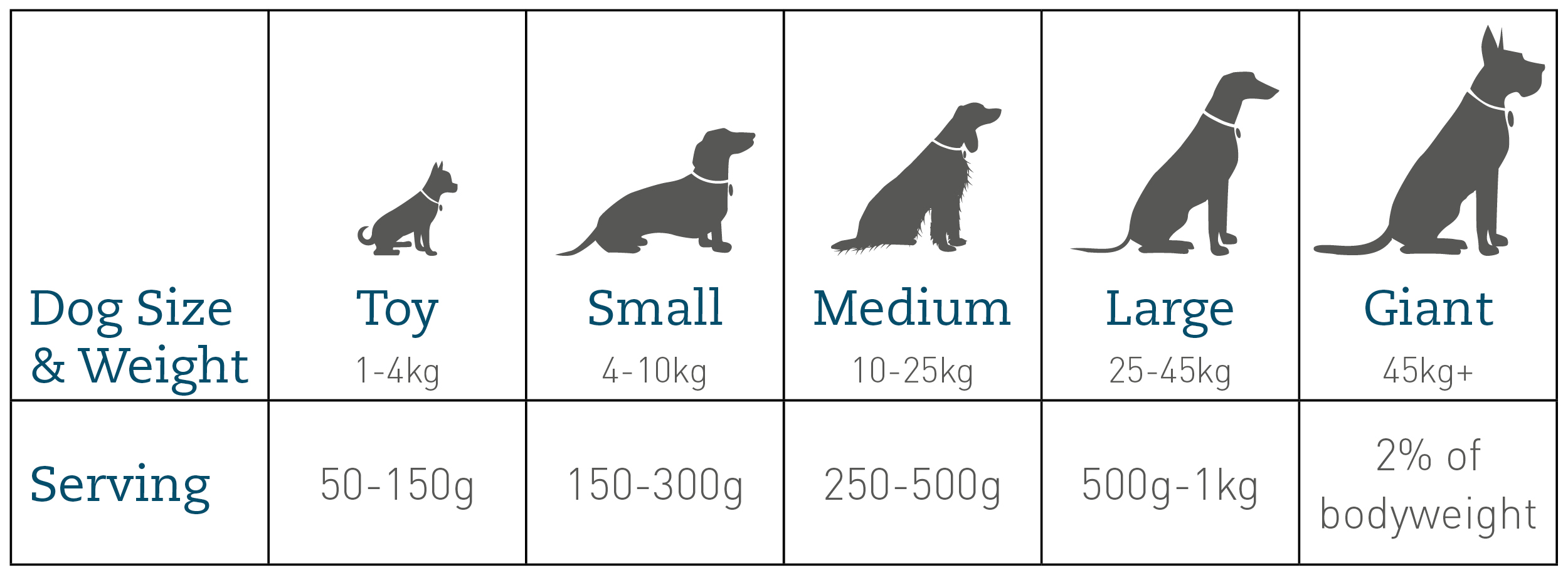 how much should i feed my large breed puppy